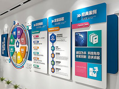 沭阳企业文化墙内容对员工有什么影响？